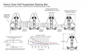 Drawings and loadings for self supporting glazing bars